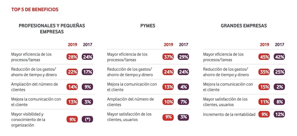 digitalizacion empresas vodafone 0