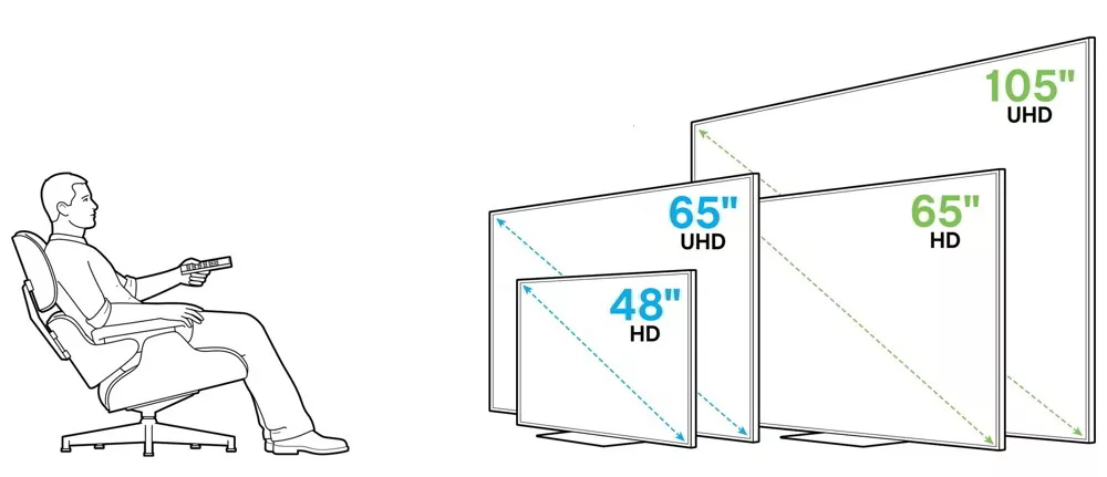 Tabla De Distancias De Visualización De Tv Calidad TDT HD En