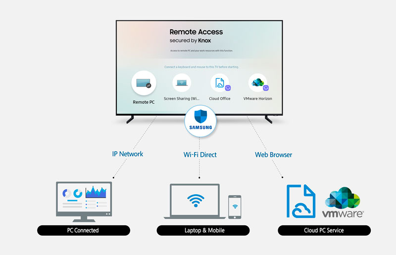 televisores Samsung QLED para gaming Acceso Remoto