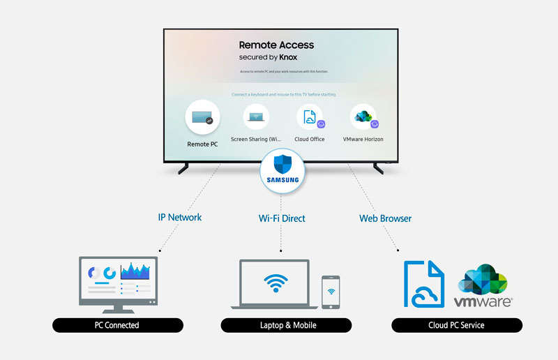 Televisores Samsung QLED, diseñados para disfrutar del gaming 2 televisores Samsung QLED para gaming Acceso Remoto