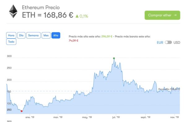 valor ethereum