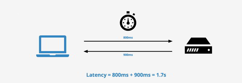 latencia wireless hdmi