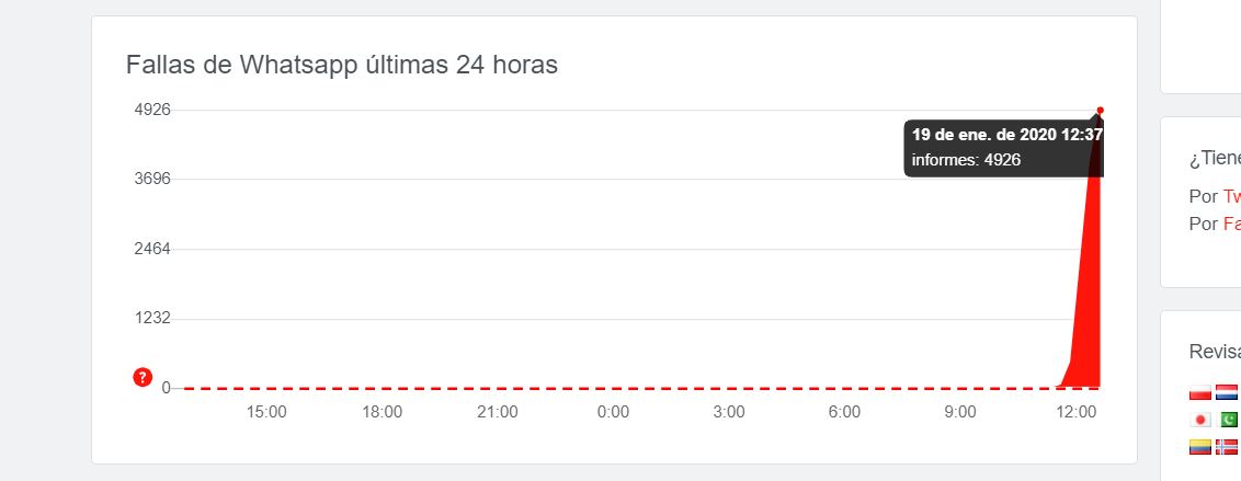 problemas whatsapp downdetector