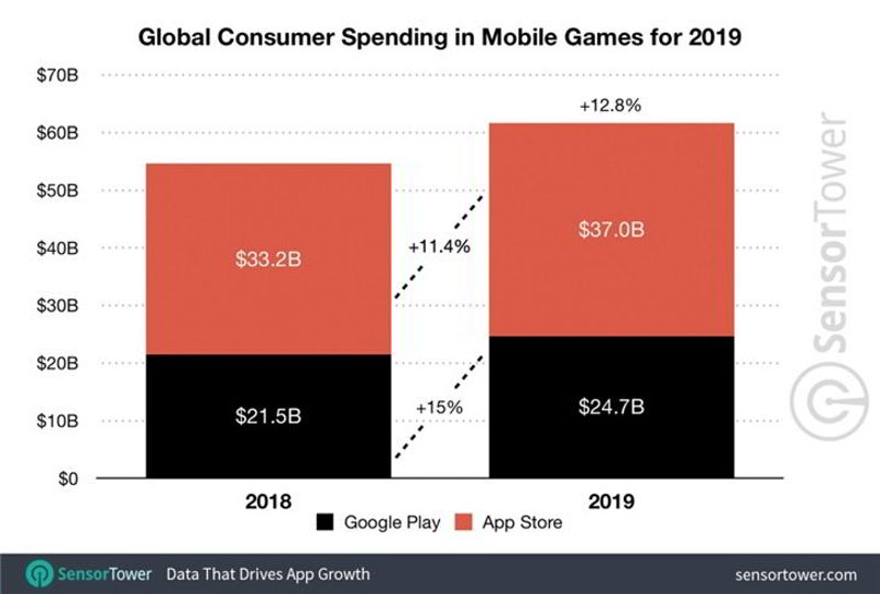 mobile games
