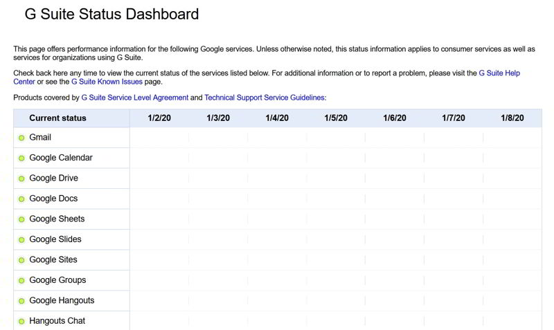 tablero de control de google