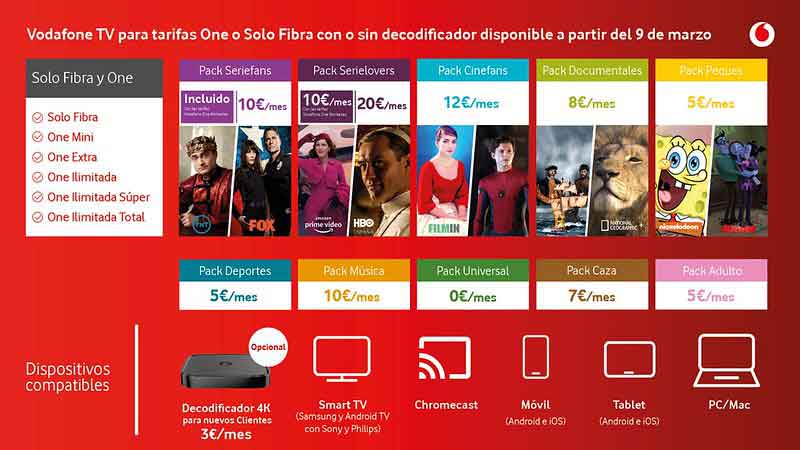 cómo ver la tele de Vodafone si solo tienes contratado el móvil precios fibra y one