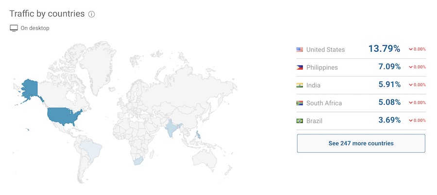 numero visitas yts