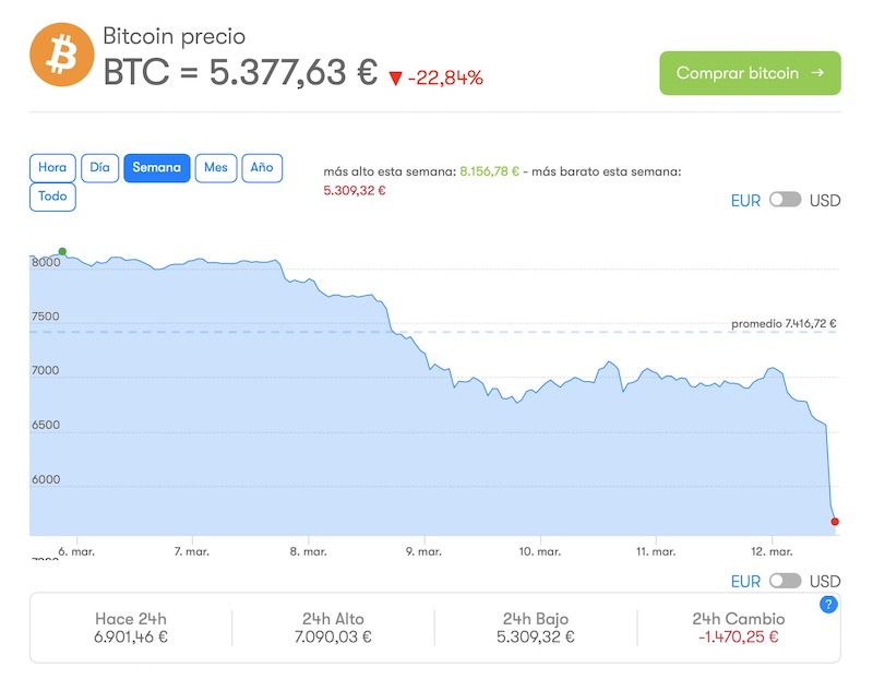 valor bitcoin marzo