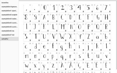 Cómo crear una fuente con tu propia letra para escribir en el ordenador