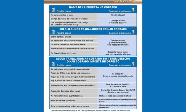 Qué tengo que hacer si todavía no he cobrado el ERTE