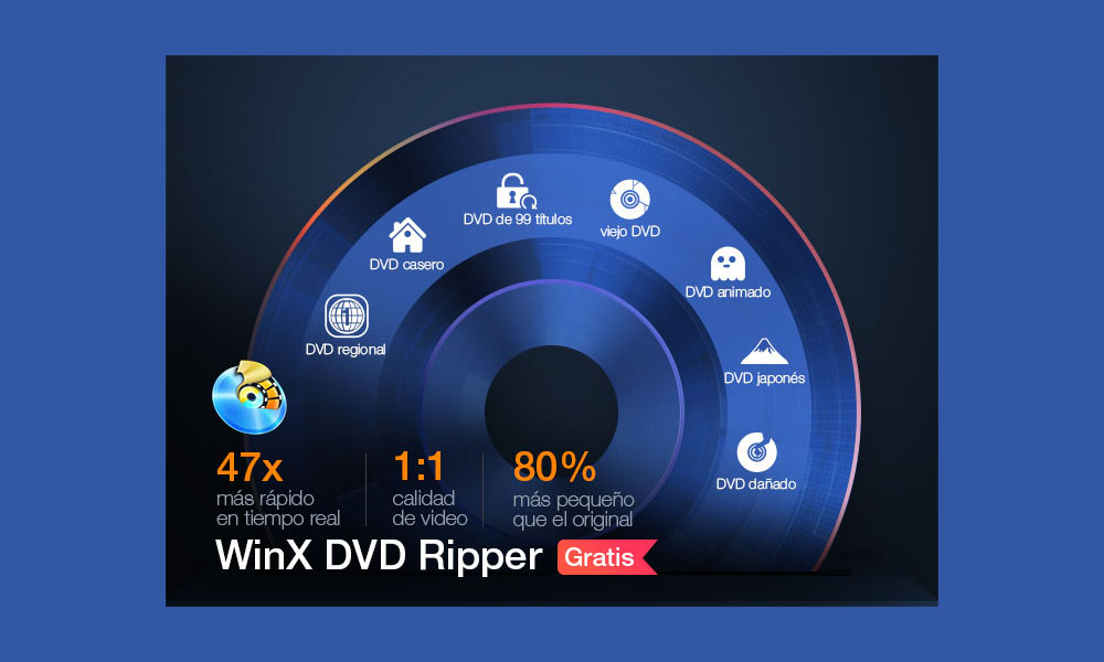 Convierte cualquier DVD a MP4 gratis con WinX DVD Ripper