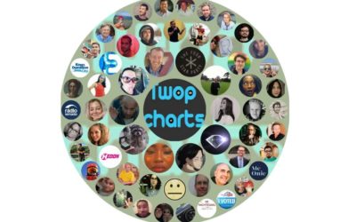 Cómo crear una infografía con círculos de tus contactos más cercanos de Twitter