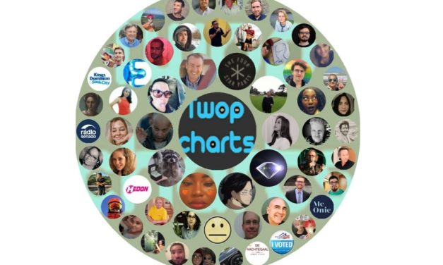 Cómo crear una infografía con círculos de tus contactos más cercanos de Twitter