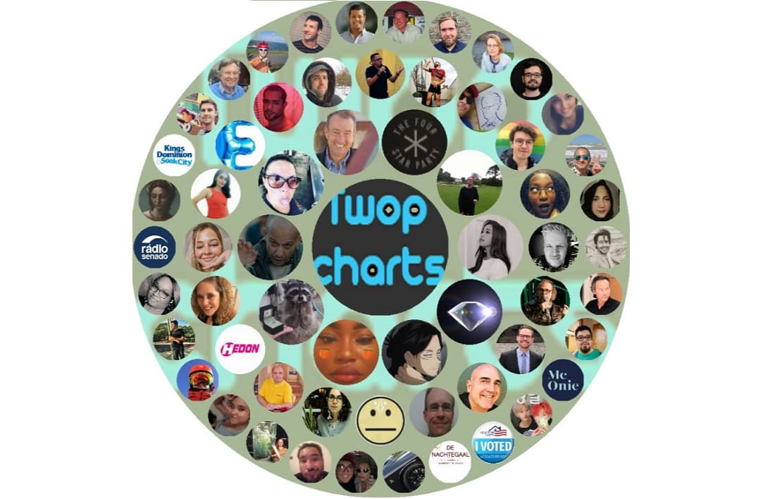 Como criar um infográfico de círculo dos seus contatos mais próximos no Twitter