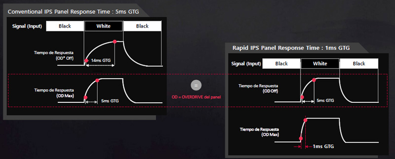 monitor LG UltraGear 27GN950 panel IPS