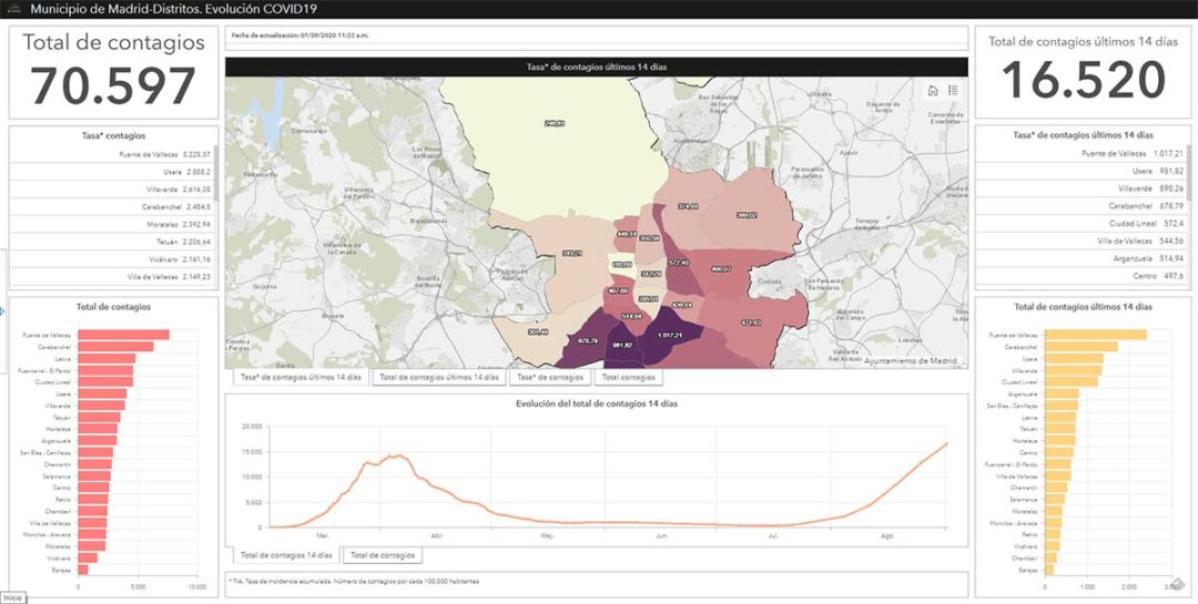 Aquí puedes ver los datos actualizados del COVID en Madrid