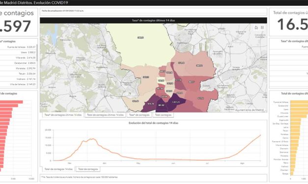 Así puedes seguir el número actualizado de infectados por COVID en Madrid