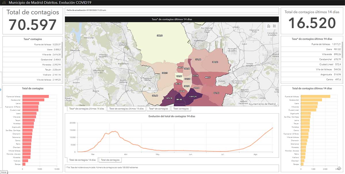Así puedes seguir el número actualizado de infectados por COVID en Madrid
