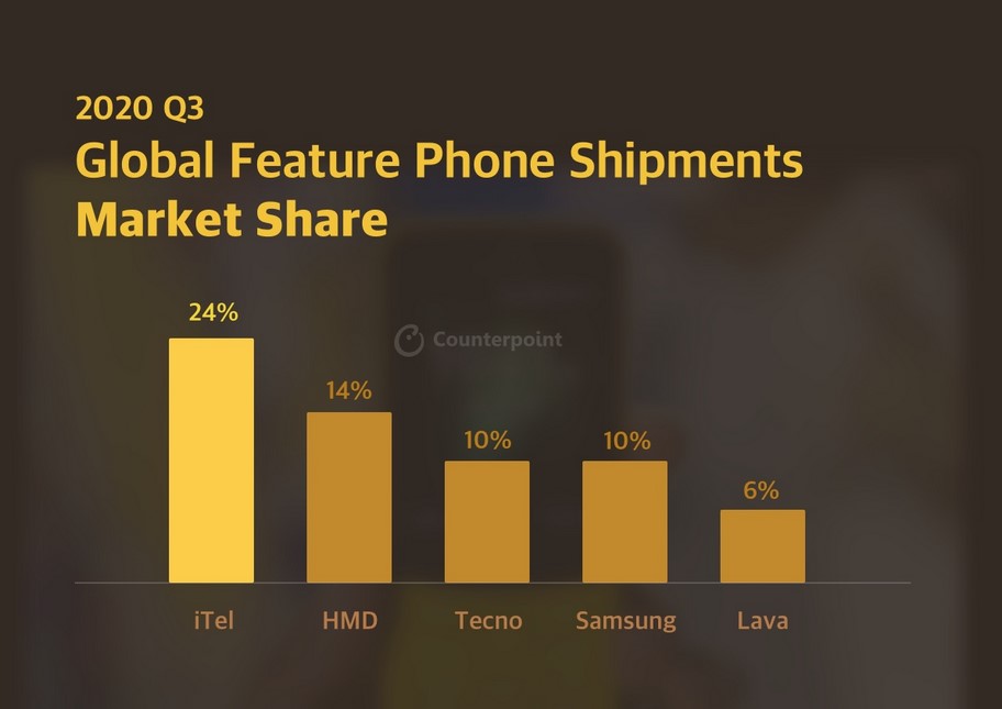 Te sorprenderá saber cuántos móviles con teclas se venden todavía 1