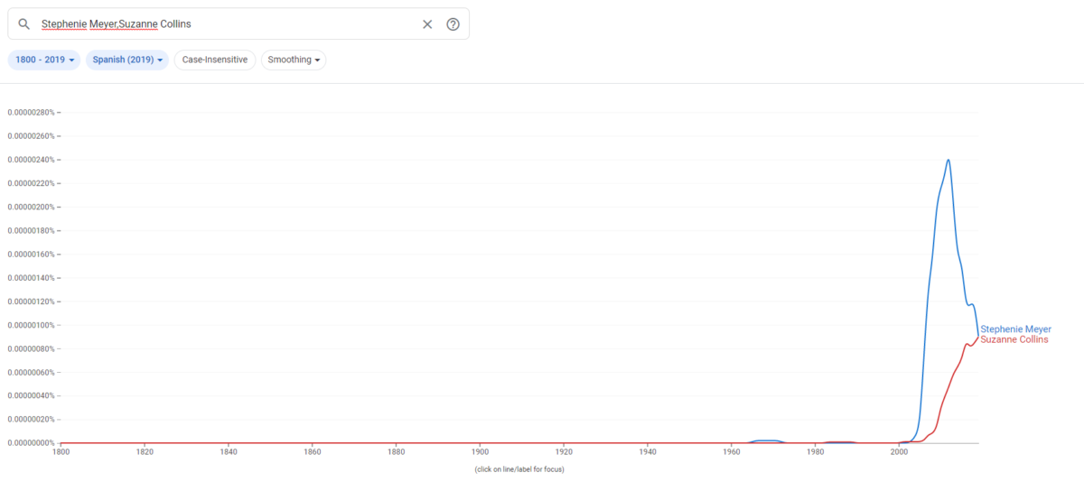 ngram google 04