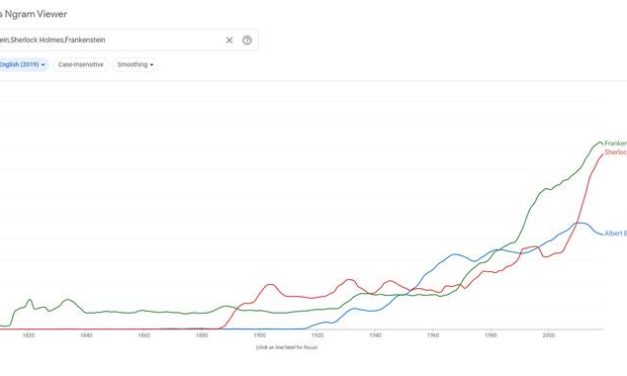 Descubre la popularidad de un libro a lo largo del tiempo con esta herramienta de Google