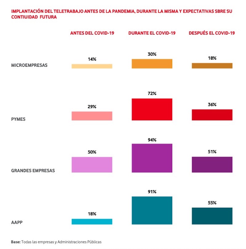 pymes espanolas teletrabajo