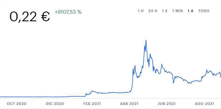 Bitcoin, Ethereum, Dogecoin: así ha cambiado su precio el último año 5