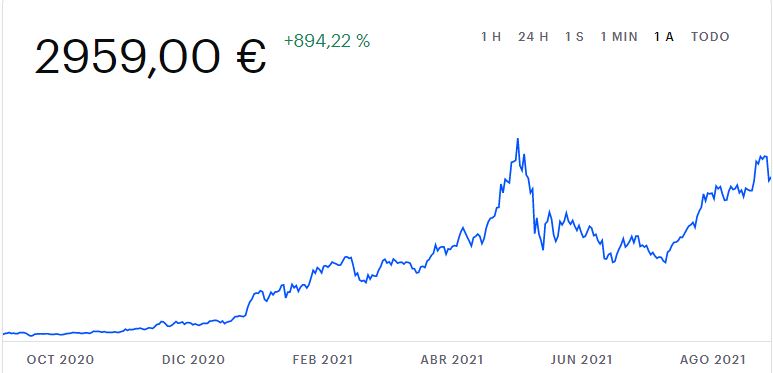 Bitcoin, Ethereum, Dogecoin: así ha cambiado su precio el último año 2