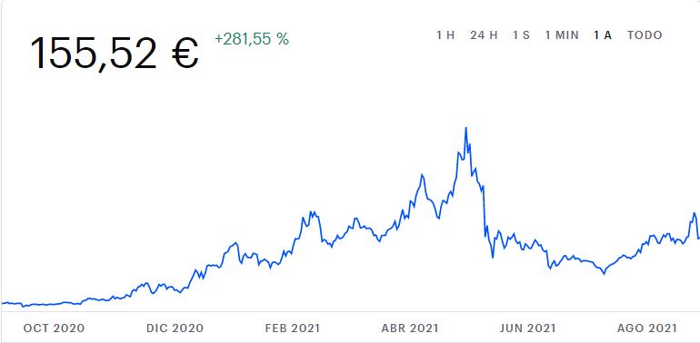 Bitcoin, Ethereum, Dogecoin: así ha cambiado su precio el último año 8