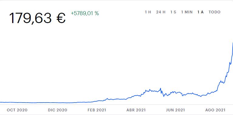 Bitcoin, Ethereum, Dogecoin: así ha cambiado su precio el último año 7