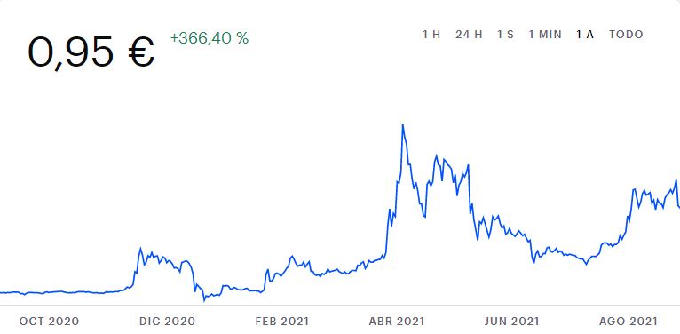 Bitcoin, Ethereum, Dogecoin: así ha cambiado su precio el último año 4