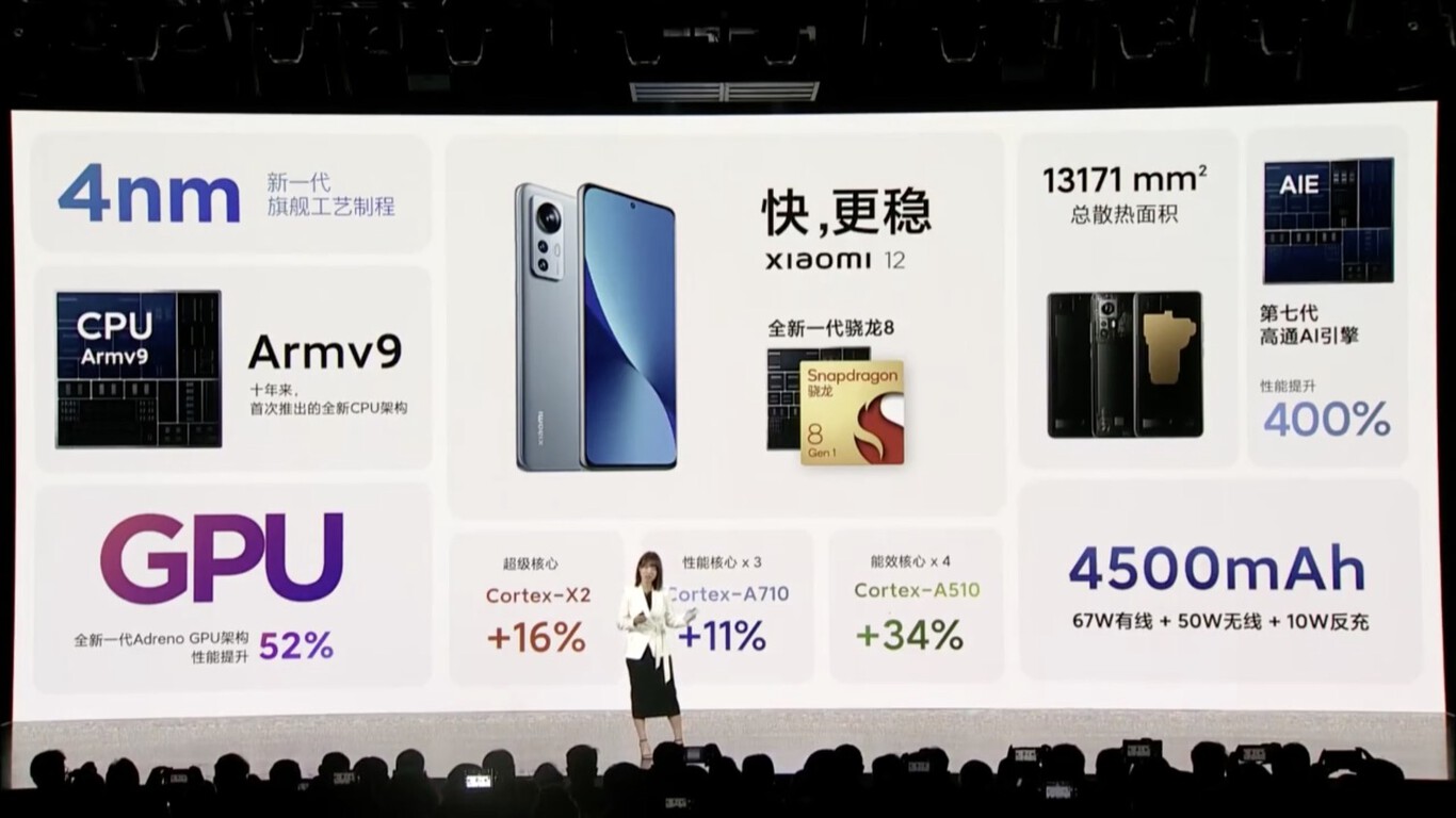 Procesador Snapdragon 8 Gen 1 del Xiaomi 12