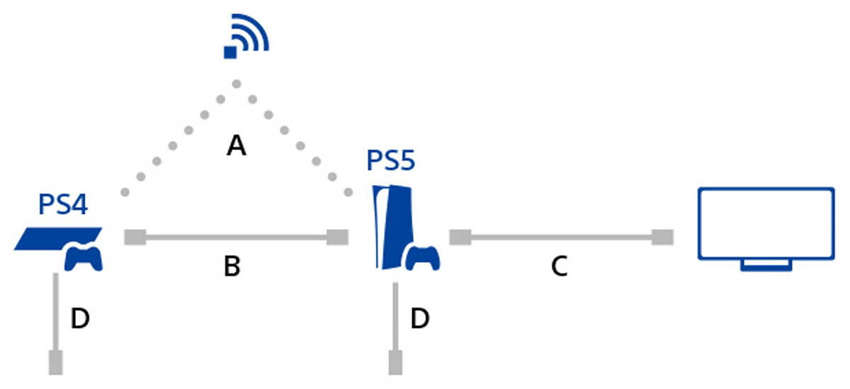 Cómo pasar todos los datos de tus partidas y juegos de la PS4 a la PS5 3