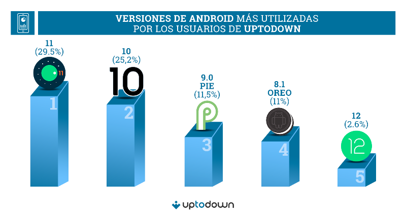 Los datos más jugosos de los usuarios que usan esta alternativa a la tienda oficial de Android 1