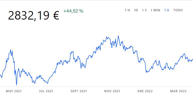 Si hubieras invertido en criptomonedas hace un año, ¿ganarías o perderías dinero? 2