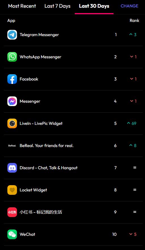 Qué fue de Signal, la app segura que quería destronar a WhatsApp 2