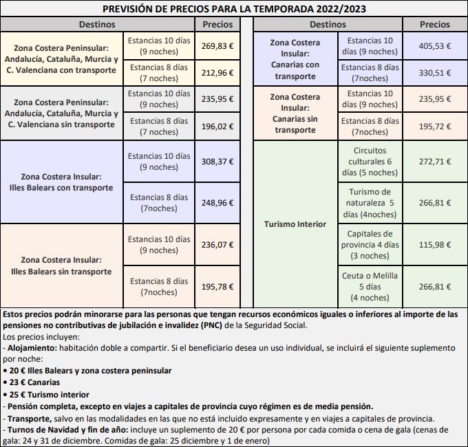 Cómo ver y reservar un viaje del Imserso por Internet 2