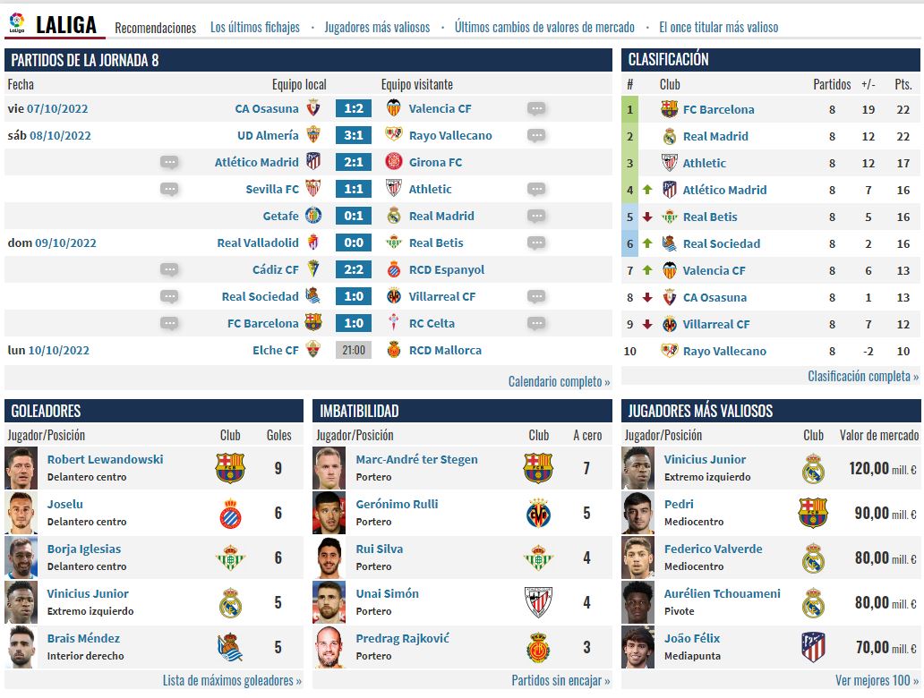 Webs de estadísticas e informes para mejorar tu equipo en la Liga Fantasy 4