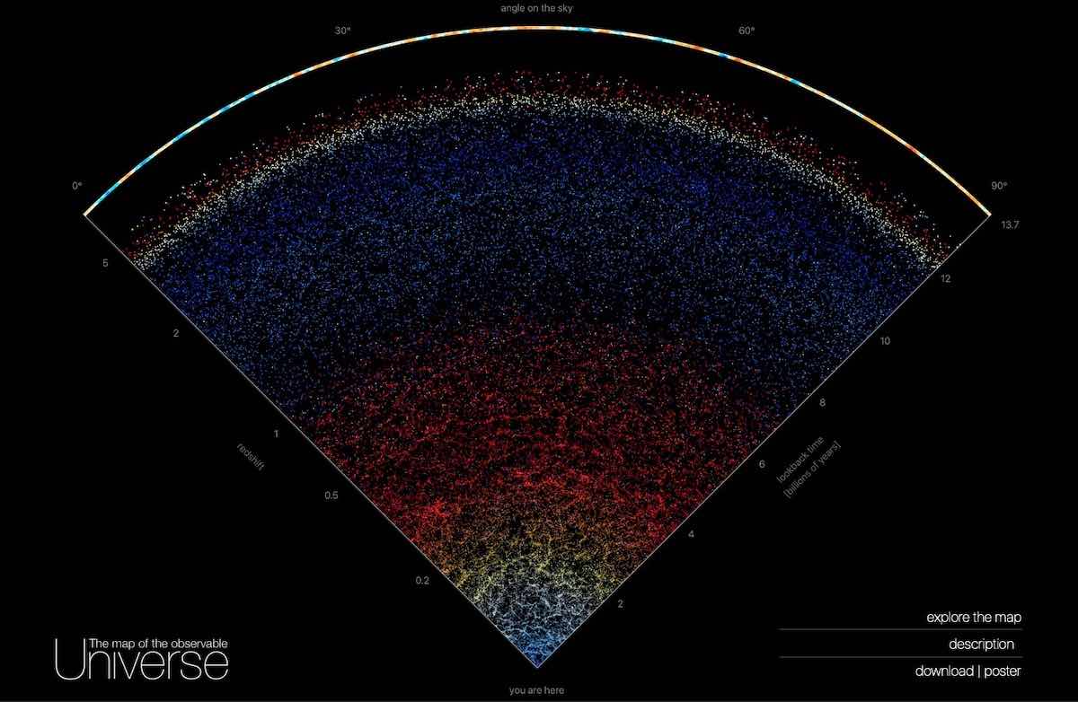 map of universe para ver universo 3