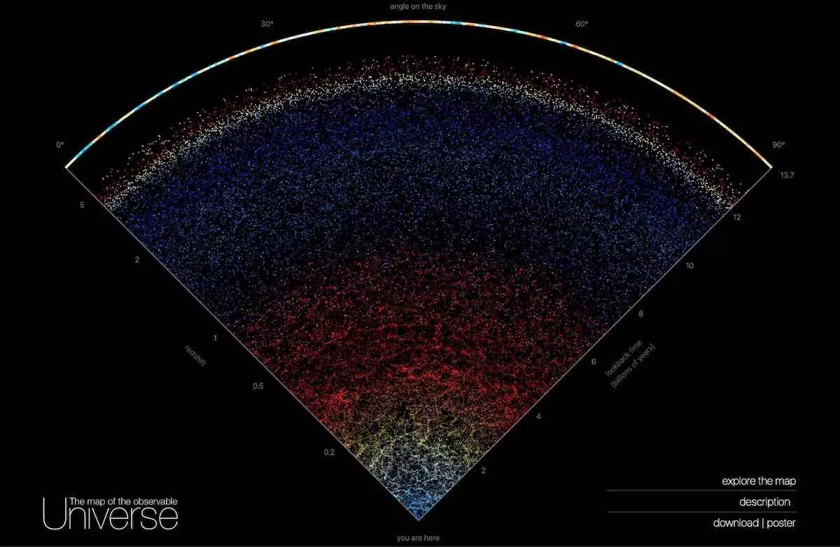 Con este mapa interactivo del universo podrás descubrir millones de galaxias