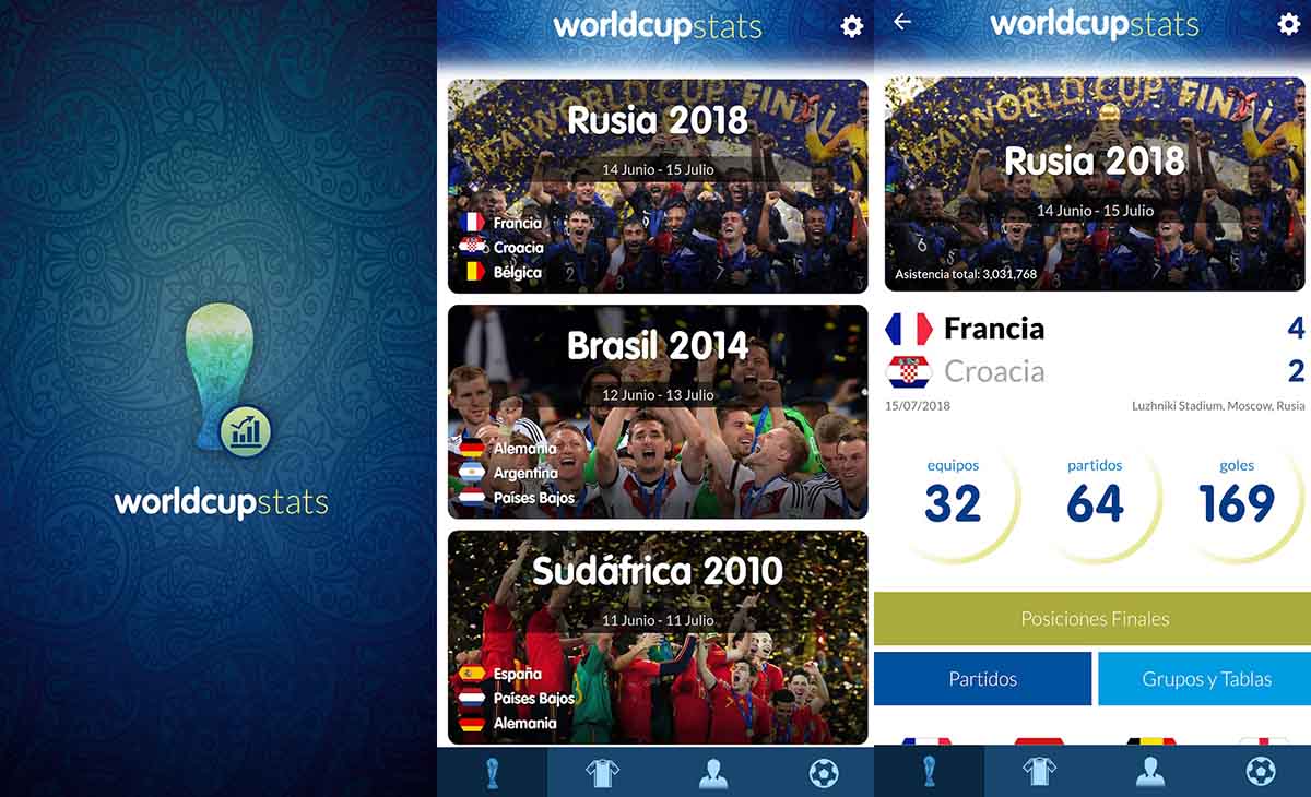 world cup stats