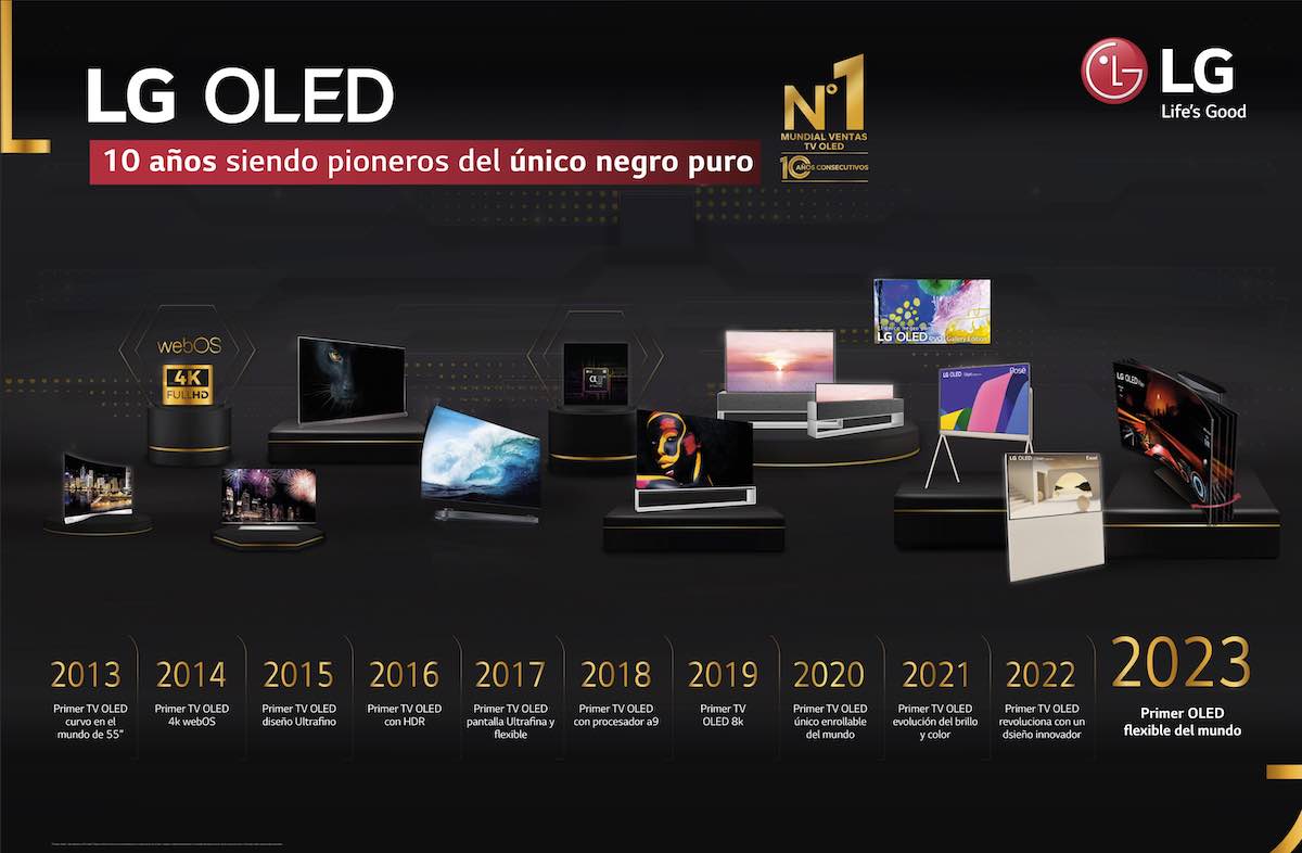 lg oled historia 10 anos