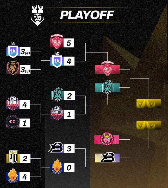 Todo lo que necesitas saber sobre la final de la Kings League 1