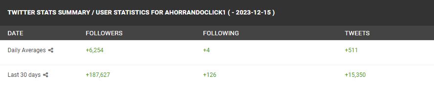 Ahorrando Clickbaits, la sensación de Twitter que ha pasado de 6.000 a más de 200.000 seguidores en tres días 2 Ahorrando Clickbaits, la sensación de Twitter que ha pasado de 6.000 a más de 200.000 seguidores en cinco días 1