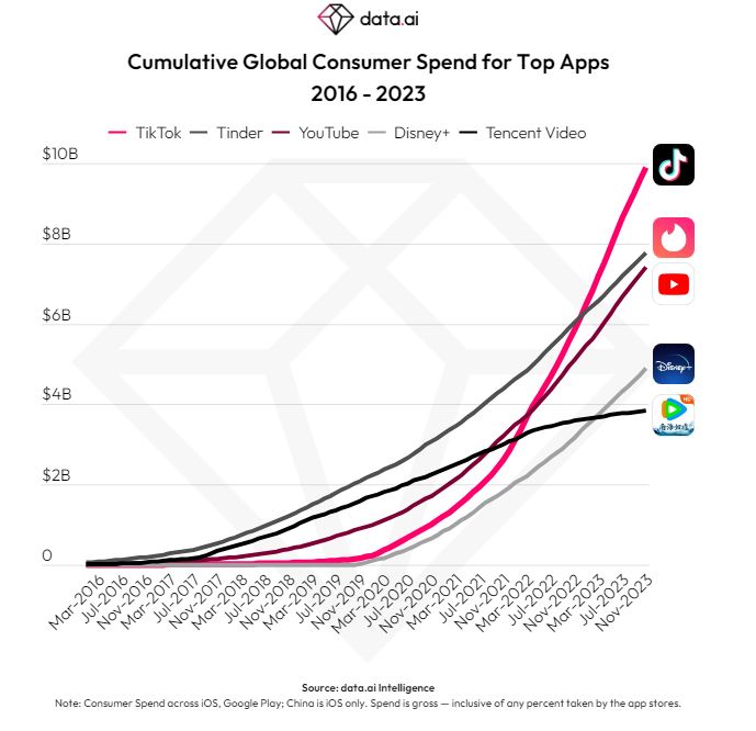 El escandaloso récord que acaba de batir TikTok 1