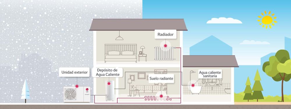 Cuánto dinero puedes ahorrar si instalas un sistema de aerotermia en casa 2 LG Therma V 04