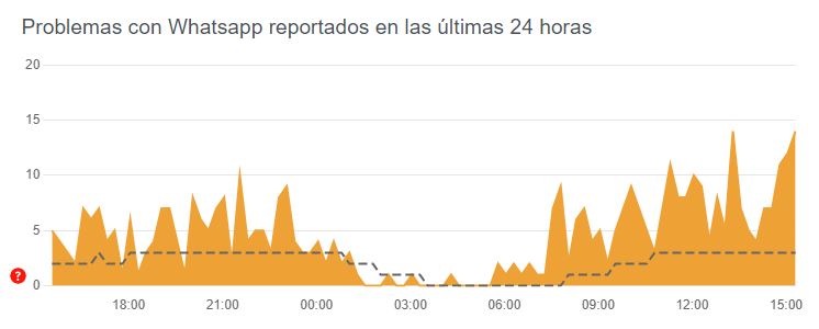 Fallo en WhatsApp, por qué no puedo enviar vídeos a mis contactos 1
