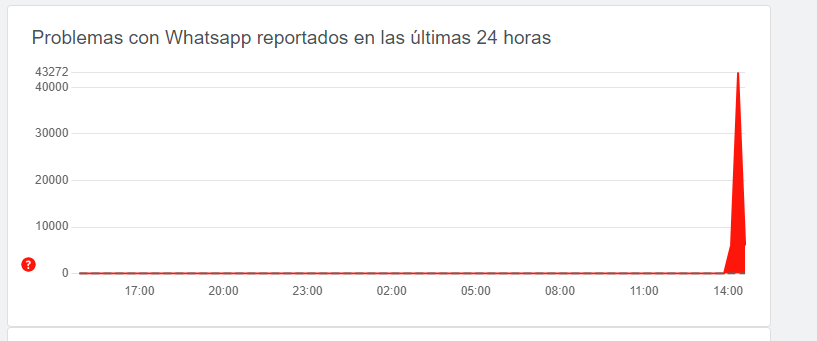 Caída de WhatsApp en todo el mundo, ¿qué es lo que está ocurriendo? 3 image