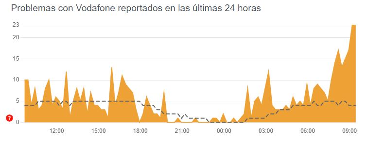 problemas vodafone