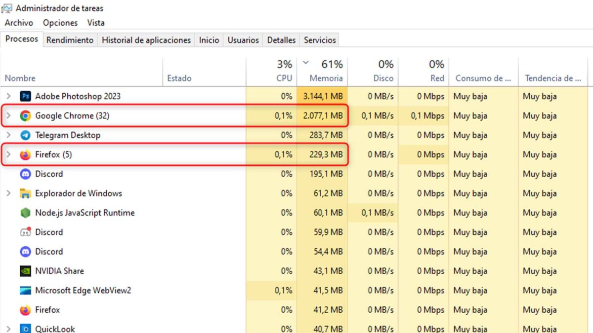 Google Chrome vs Firefox: consumo de recursos